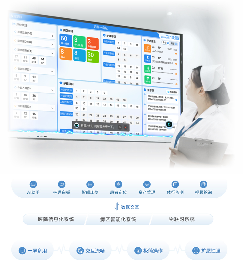 巅峰国际智慧病房护士站信息交互平台架构图