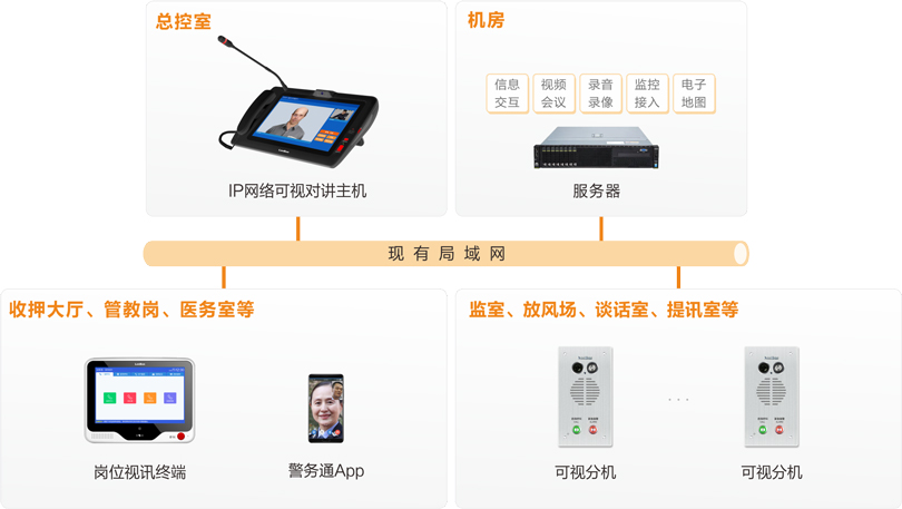 巅峰国际被监管人员报告系统连线图
