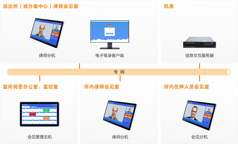 巅峰国际律师视频会见系统连线图