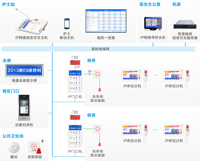 巅峰国际护理对讲系统连线图