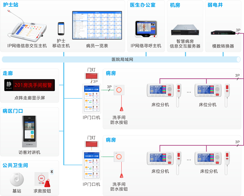 巅峰国际护理对讲系统连线图