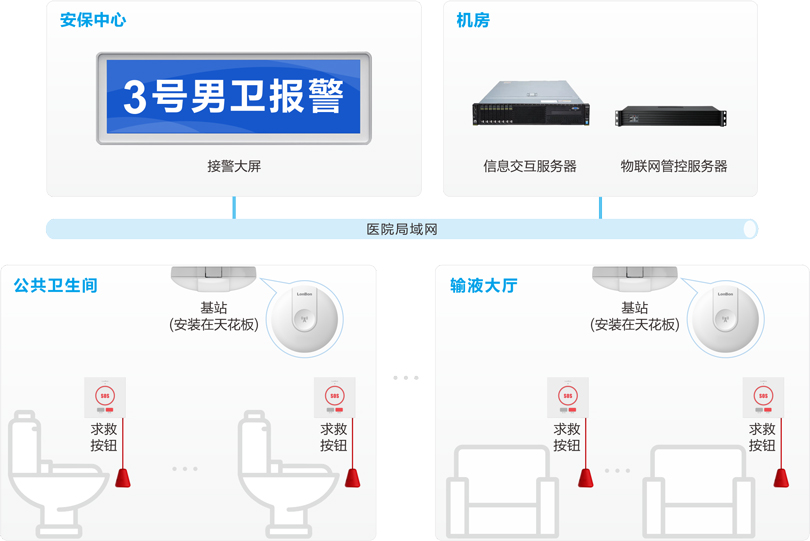 巅峰国际医院无线报警系统连线图