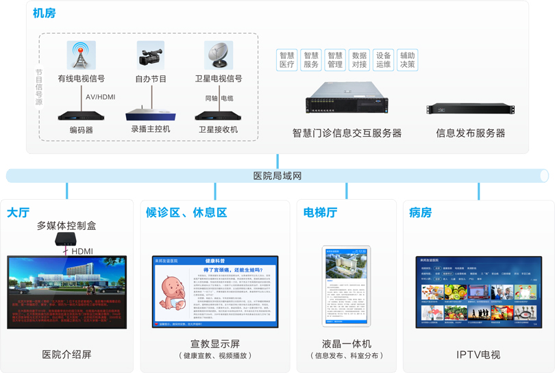 巅峰国际信息发布系统连线图
