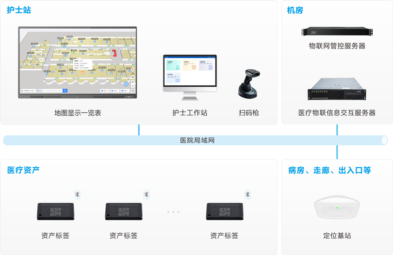 巅峰国际资产管理系统架构图