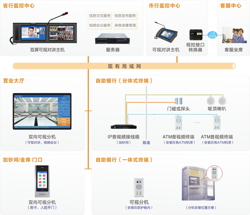 巅峰国际ATM监控对讲系统连线图