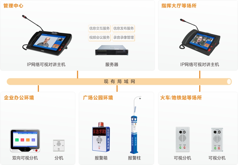 巅峰国际内部可视对讲系统连线图