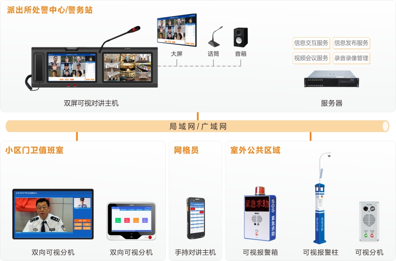 巅峰国际社区一键报警可视对讲系统连线图
