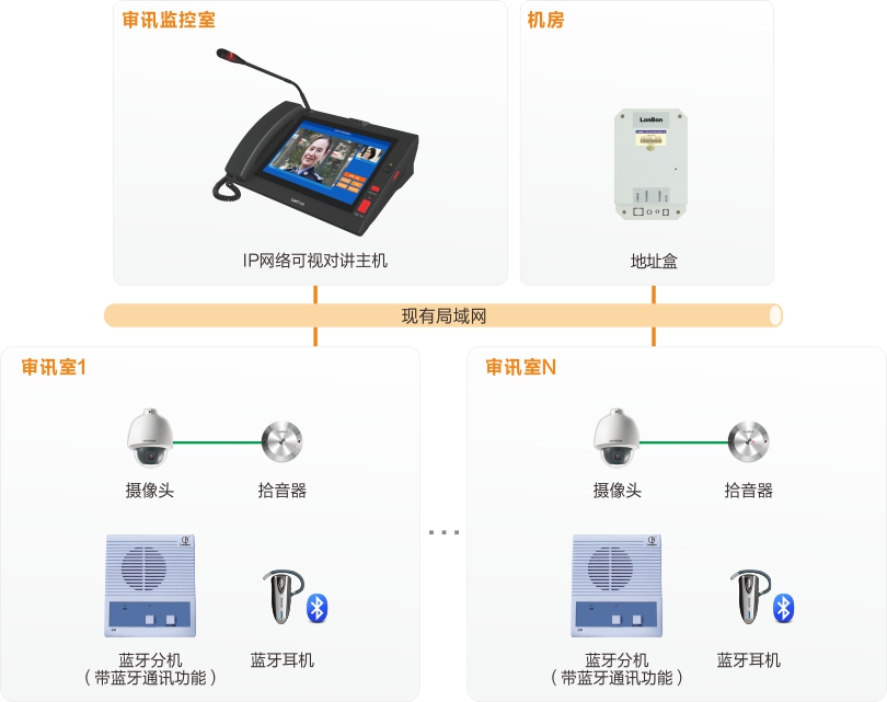 巅峰国际审讯室对讲系统连线图