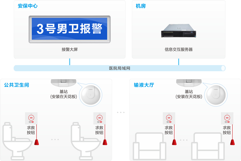 巅峰国际医院无线报警系统连线图