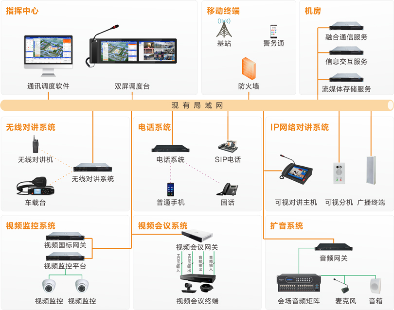巅峰国际监狱融合通信系统连线图